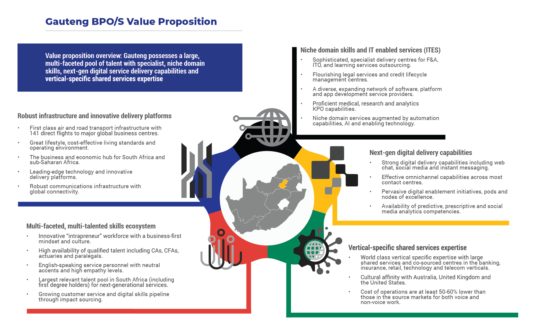 Gauteng Value Prop 01